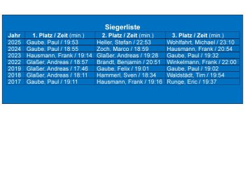 Siegerliste-2025B